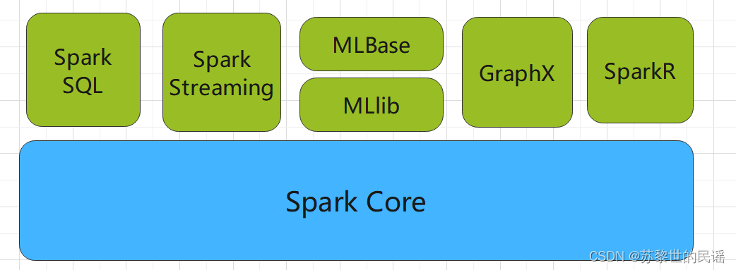 spark 客户端登陆 spark常用的客户端工具_数据挖掘_02