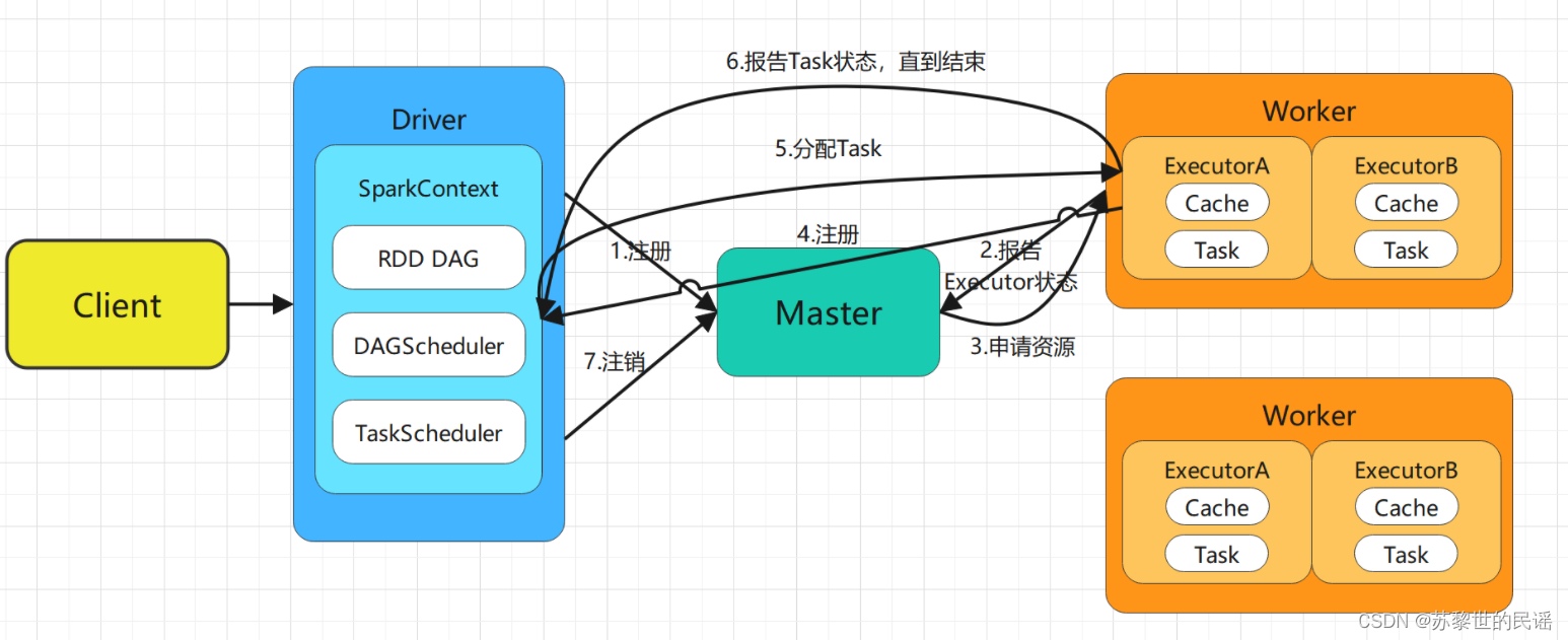 spark 客户端登陆 spark常用的客户端工具_spark 客户端登陆_04