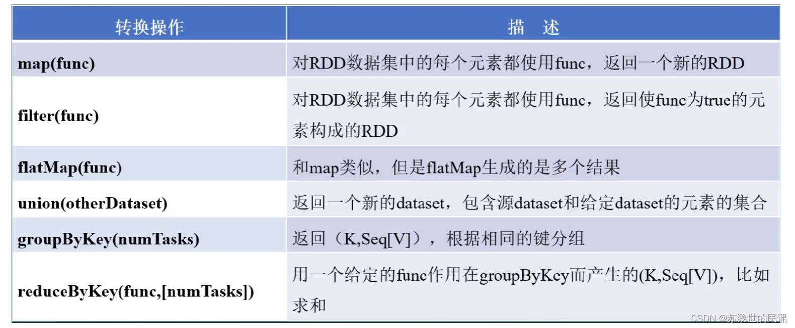 spark 客户端登陆 spark常用的客户端工具_数据挖掘_05