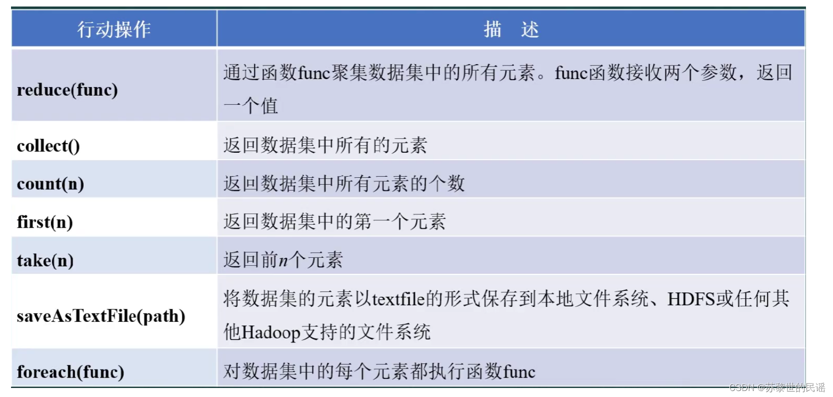 spark 客户端登陆 spark常用的客户端工具_大数据_06