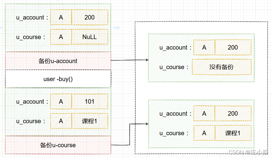 mysql 的行级锁 会自动释放吗 mysql行级锁原理_mysql 的行级锁 会自动释放吗