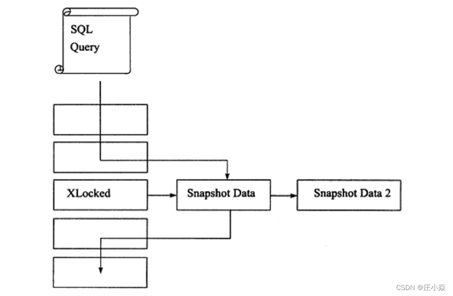 mysql 的行级锁 会自动释放吗 mysql行级锁原理_数据库_05