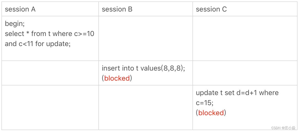 mysql 的行级锁 会自动释放吗 mysql行级锁原理_数据库_09