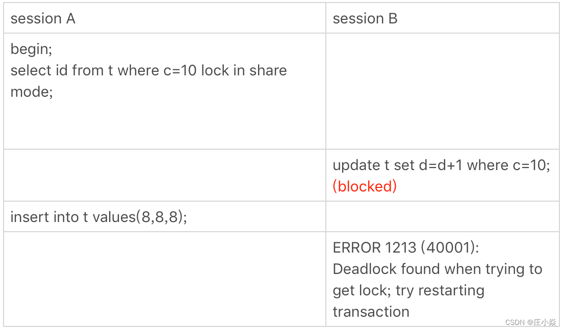 mysql 的行级锁 会自动释放吗 mysql行级锁原理_数据库_16