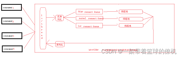 java短信内容熔断稽核机制方案 java 熔断_java短信内容熔断稽核机制方案