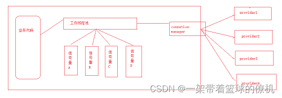 java短信内容熔断稽核机制方案 java 熔断_java短信内容熔断稽核机制方案_03