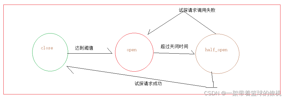 java短信内容熔断稽核机制方案 java 熔断_aop_04