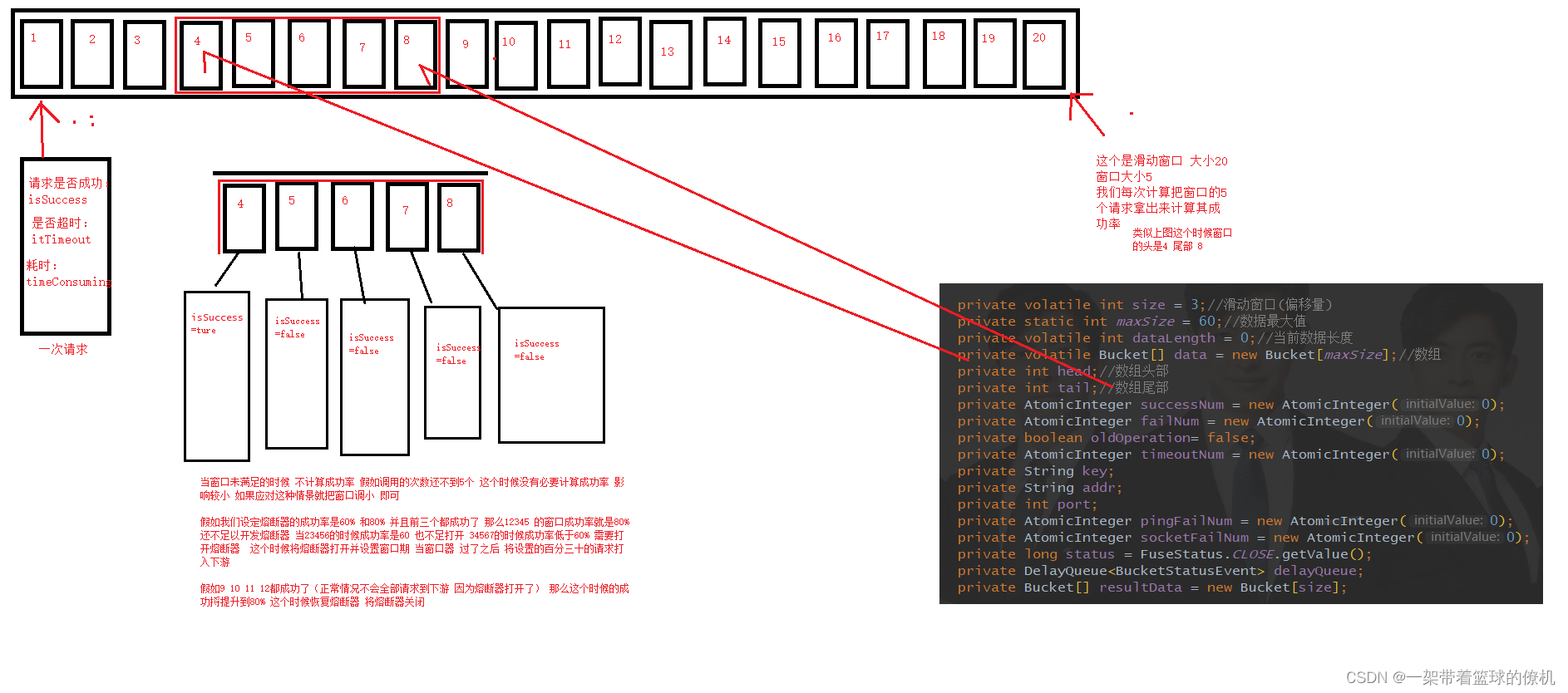 java短信内容熔断稽核机制方案 java 熔断_git_05