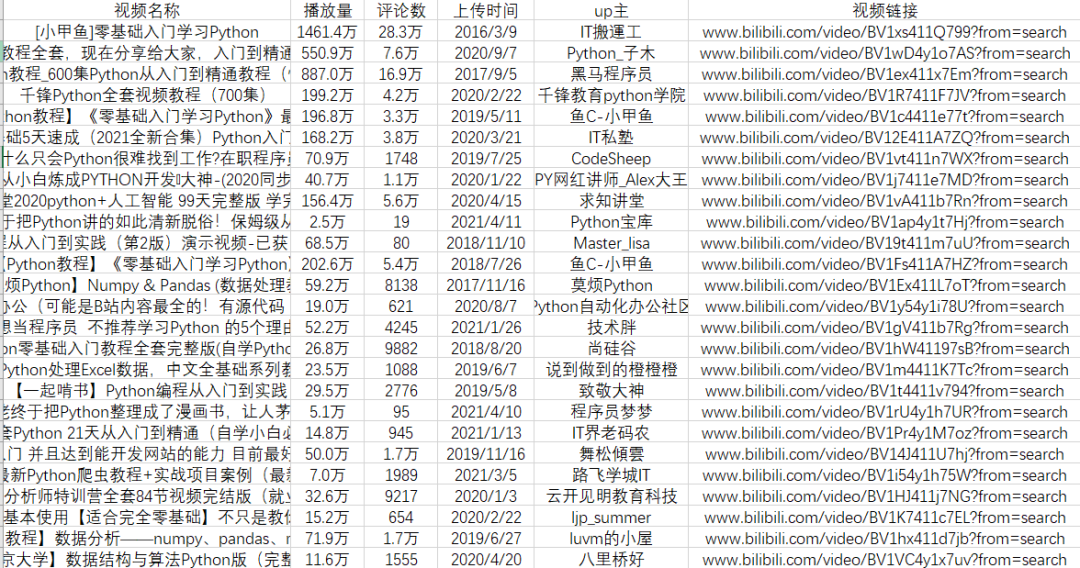 java b站视频 爬取 b站数据爬取_python_04