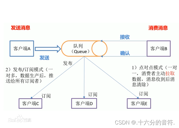 MHA模块化架构 mqb模块化平台_java-rabbitmq