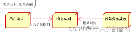 MHA模块化架构 mqb模块化平台_java_02