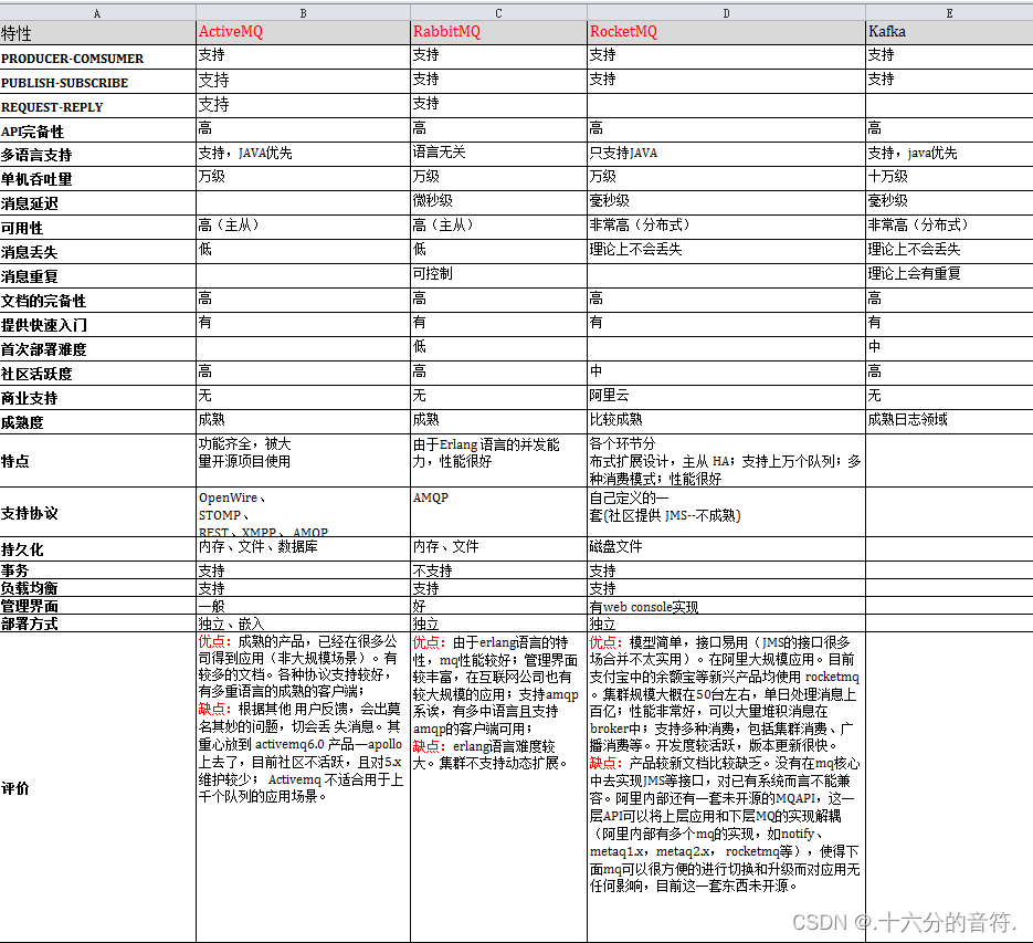 MHA模块化架构 mqb模块化平台_MHA模块化架构_04