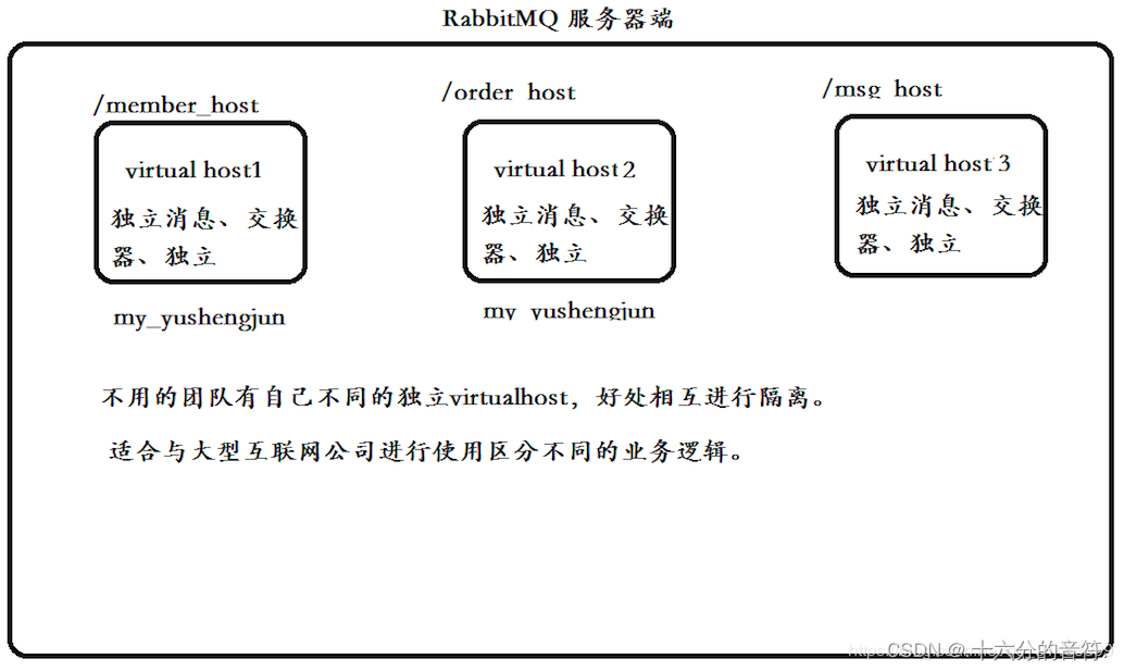 MHA模块化架构 mqb模块化平台_java_06