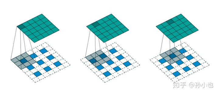 反卷积 python 反卷积算法_卷积核_09