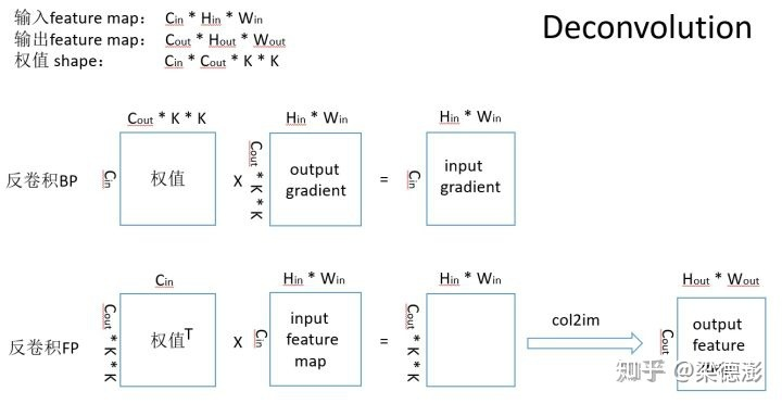 反卷积 python 反卷积算法_ide_22