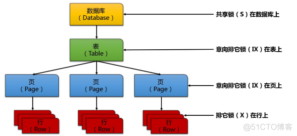 mysql insert into select 会锁表吗 数据库insert会锁表吗_加锁