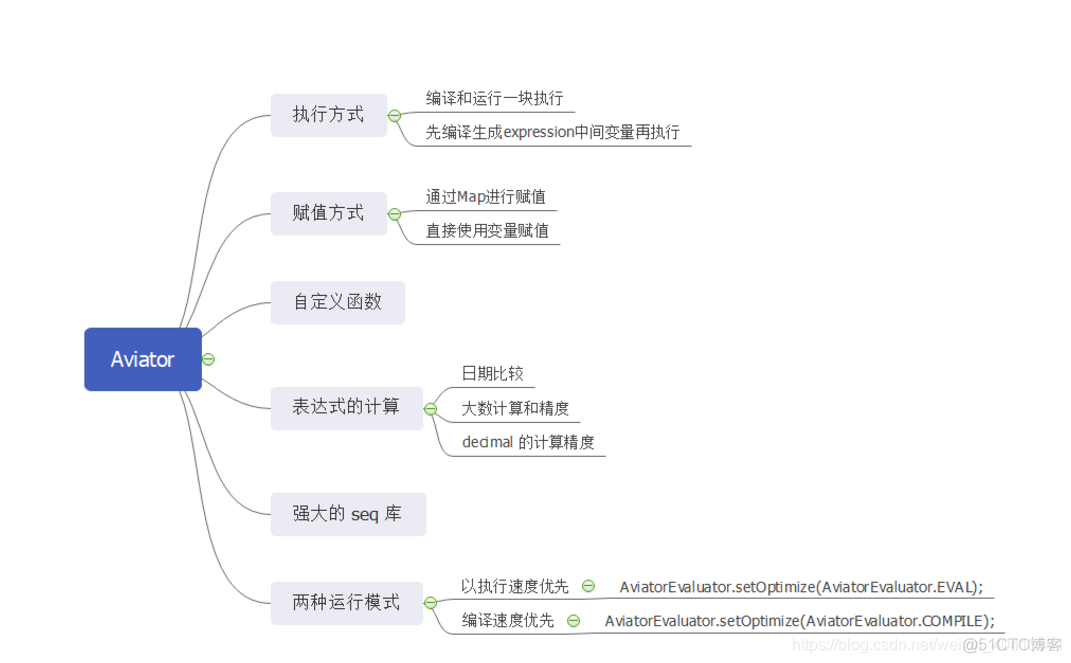 java逻辑表达式的合法性判断算法题 java逻辑表达式解析框架_java