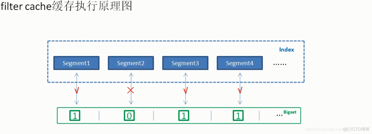 es查询语法 实现mysql in查询 es 或查询_搜索_04