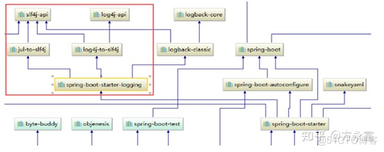 Spring Boot框架知识总结（超详细，一次性到位）_配置文件_22