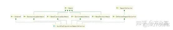 Spring Boot框架知识总结（超详细，一次性到位）_配置文件_35
