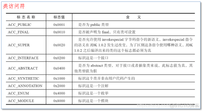 java 文件偏移量 java内存偏移量_数据结构_05