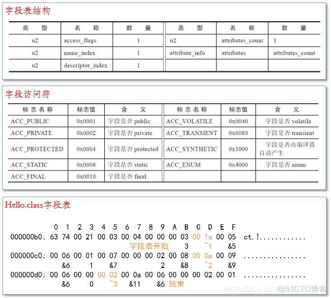 java 文件偏移量 java内存偏移量_java 文件偏移量_06