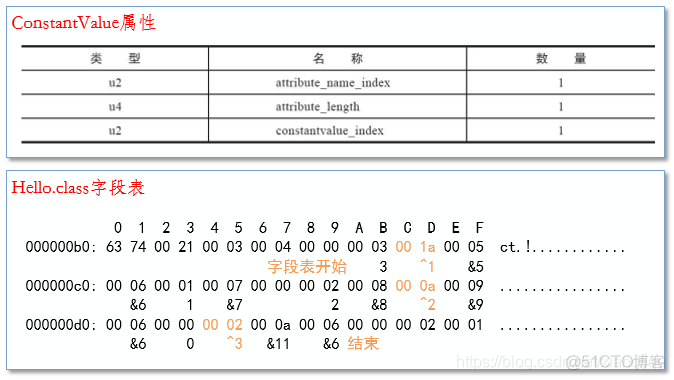 java 文件偏移量 java内存偏移量_字段_09