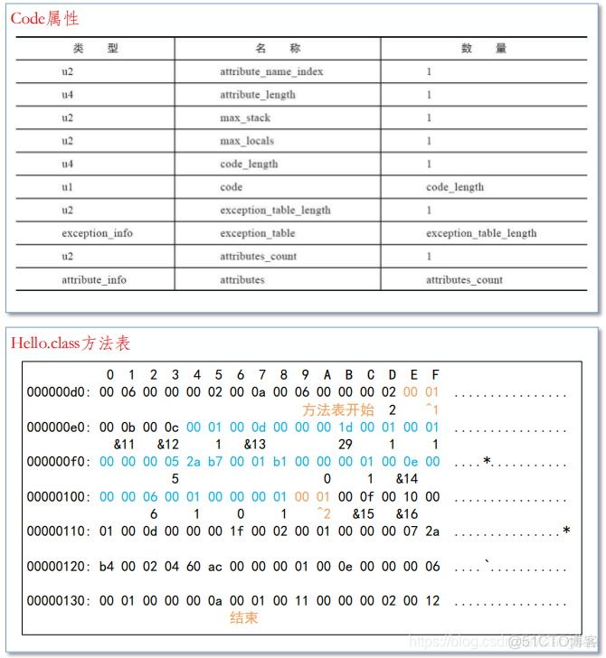 java 文件偏移量 java内存偏移量_字段_10