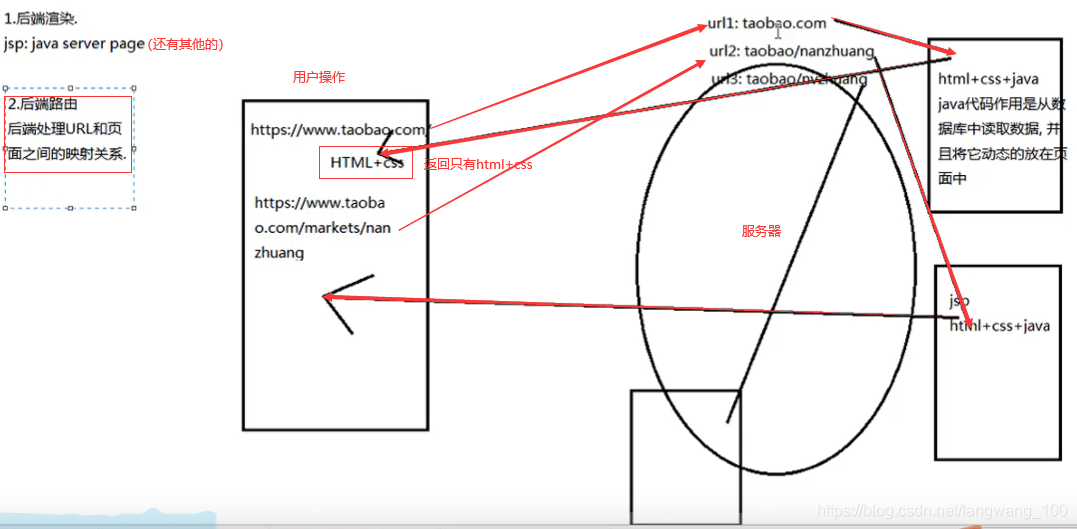 java 动态渲染 java页面渲染是什么意思_java 动态渲染_02