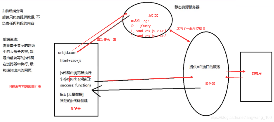 java 动态渲染 java页面渲染是什么意思_后端路由_05