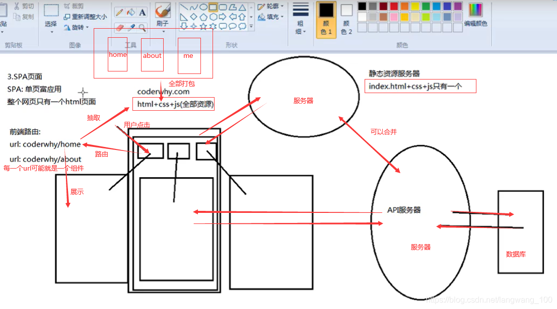 java 动态渲染 java页面渲染是什么意思_前端渲染过程_10