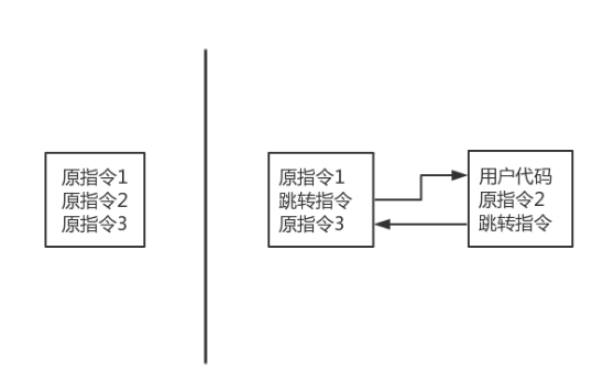 android hook一个类的方法 android inline hook_android hook 实例