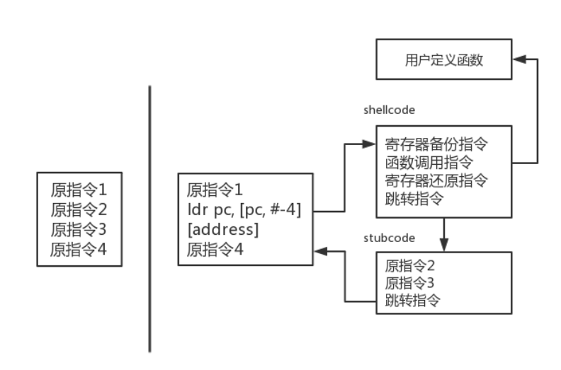 android hook一个类的方法 android inline hook_android hook一个类的方法_02