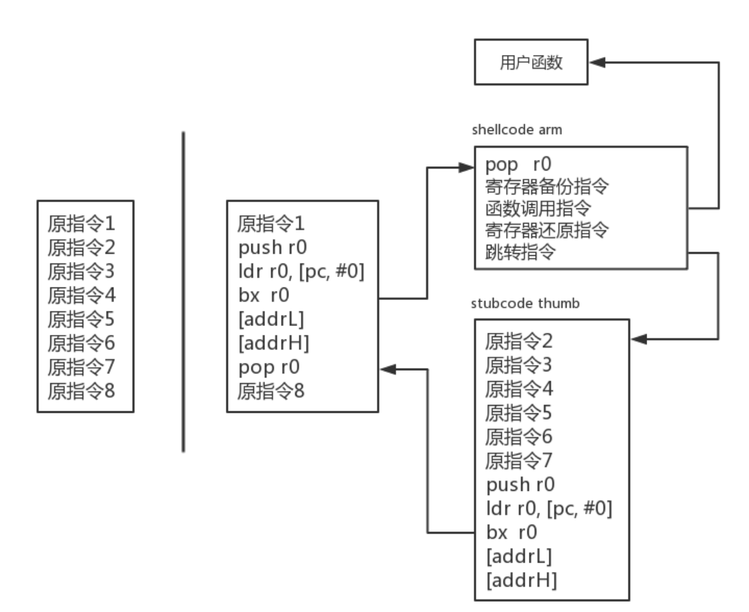 android hook一个类的方法 android inline hook_寄存器_03