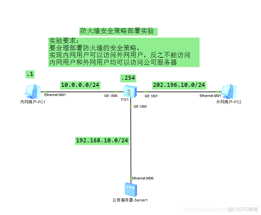 防火墙架构有哪些 x86 防火墙的部署有哪些_华为