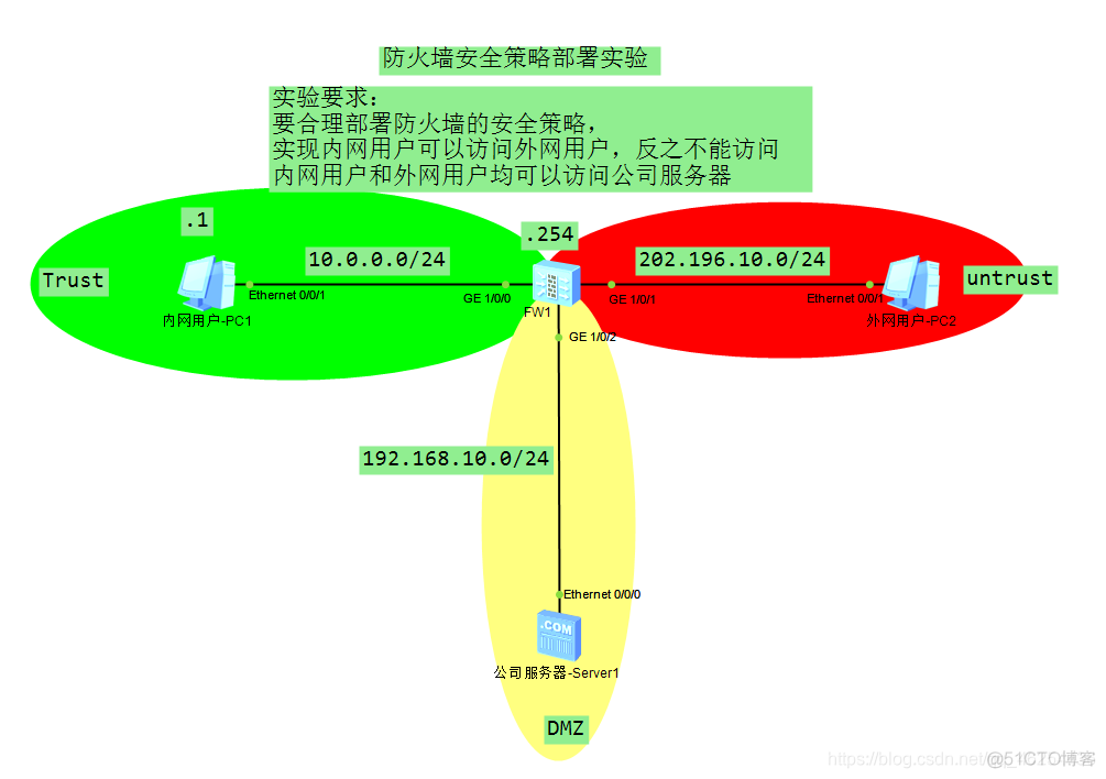 防火墙架构有哪些 x86 防火墙的部署有哪些_华为_03