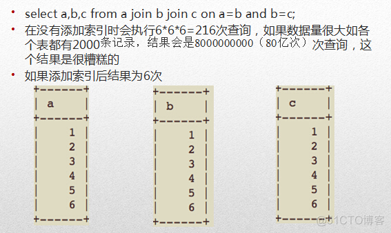 mysql 优化器选择索引 优化mysql索引的方式_字段