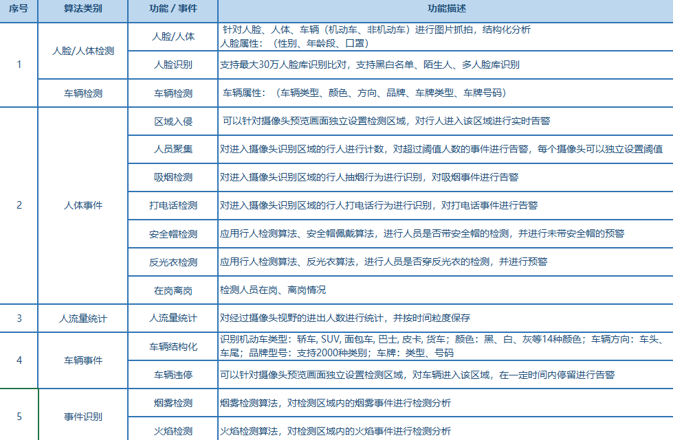 深度学习和智能制造结合的参数自动调整 深析智能_视频监控_02