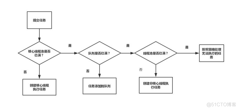 java线程安全 面试题 java线程常见面试题_使用场景