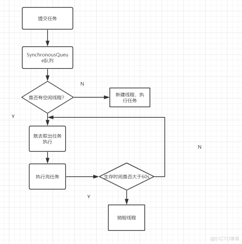 java线程安全 面试题 java线程常见面试题_使用场景_04