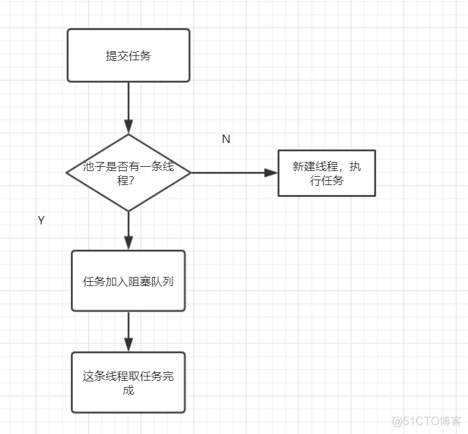 java线程安全 面试题 java线程常见面试题_阻塞队列_05