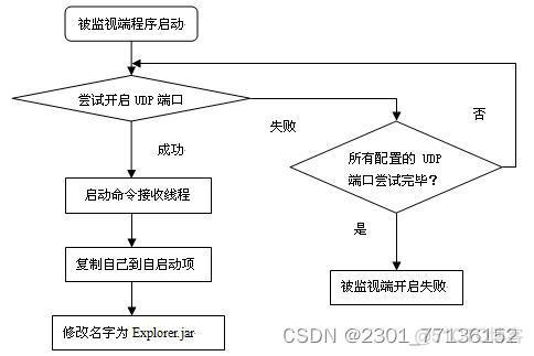 java实现应用程序监控 java应用程序监控设计_课程设计_02