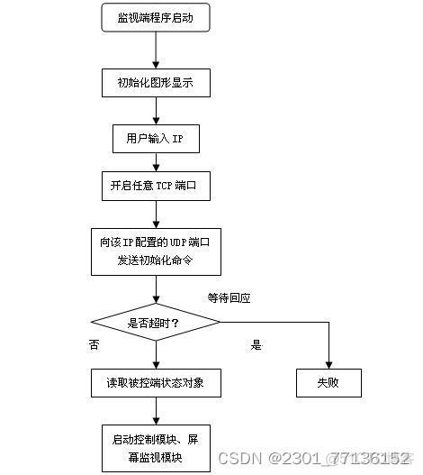 java实现应用程序监控 java应用程序监控设计_数据库_03