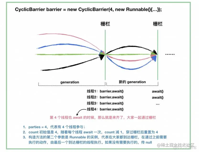 java 并发怎么锁住商品库存 java并发类库有哪些_开发语言_02