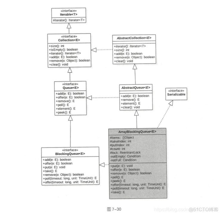 java 并发安全数组 java并发队列_出队_05