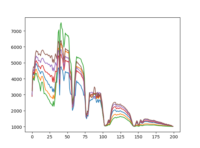 分析图片中的光谱python python处理光谱数据_ci_03