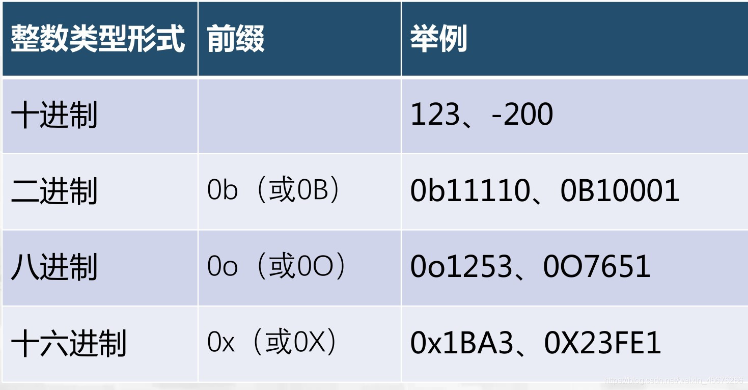 python中要将单位加在数字前面怎么弄 python如何加单位_python