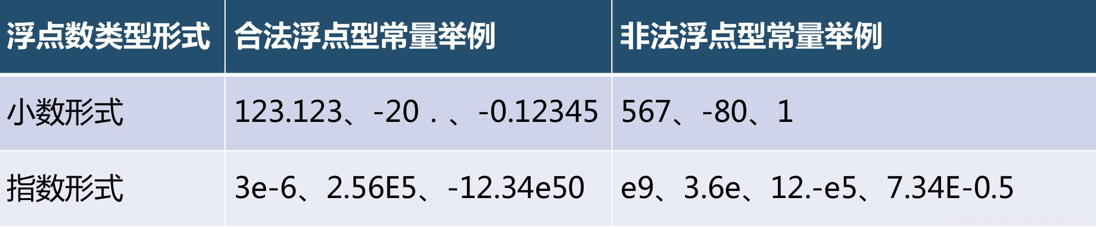 python中要将单位加在数字前面怎么弄 python如何加单位_运算符_02