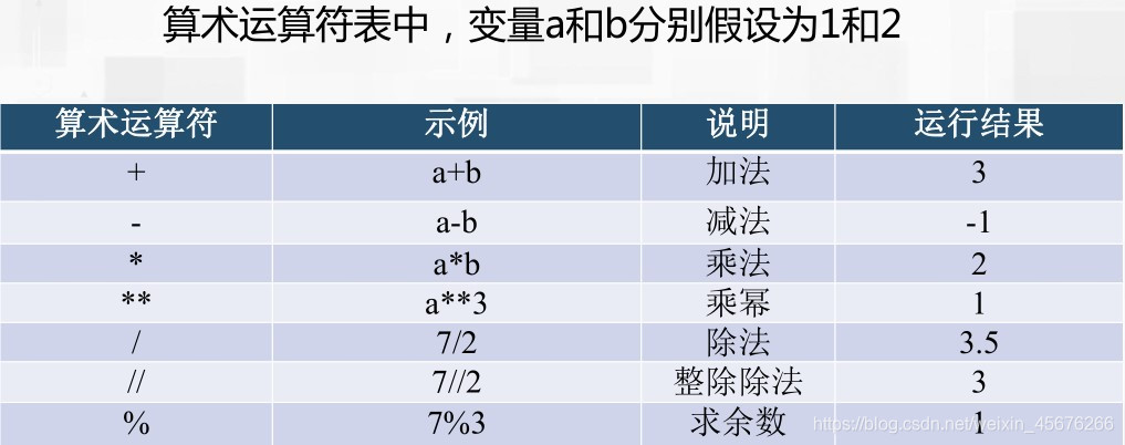 python中要将单位加在数字前面怎么弄 python如何加单位_字符串_04