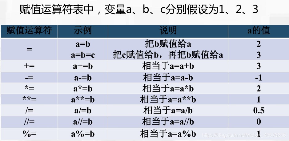 python中要将单位加在数字前面怎么弄 python如何加单位_Python_05